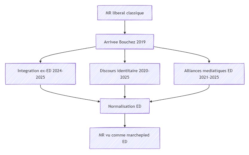 extreme droite belge et impact institutionnel