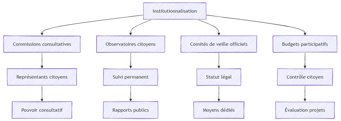 Institutionalisation de la veille citoyenne.jpg